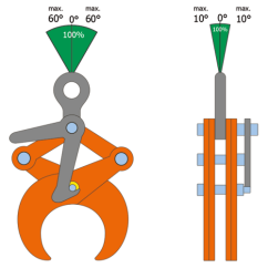 Svěrka pro vertikální zvedání trubek TLW rozsah svěrky Svěrka pro vertikální zvedání trubek TLW rozsah svěrky