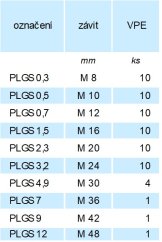 Šroub PLGS pro vázací bod PLGW