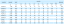 Otočný šroub s okem PLGW SUPREME tabulka rozměry