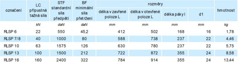 kotevní ráčna s háky RLSP parametry