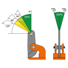 Horizontální svěrka HXW rozsah svěrky