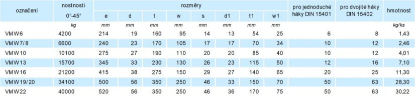 závěsná hlava VMW třída 10 parametry