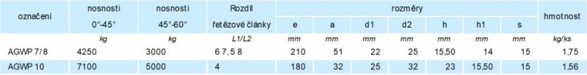 vahadlo VLSAG PLUS třída 12 parametry