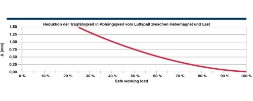 Magnet PMA diagram 3