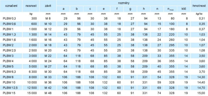 Otočný vázací bod PLBW beta tabulka rozměry
