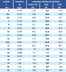 Výtahové lano 6x19S-FC LIFT 619S1