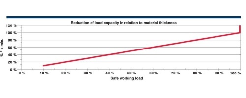 Magnet PMA diagram 2