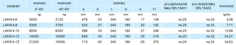 závěsný systém se zkracovači LXKW4 340x180mm třída 10 parametry
