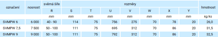 Vertikální svěrka SVMPW parametry