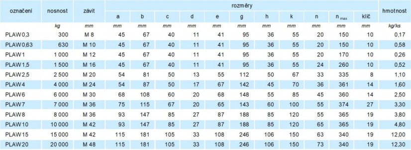Otočný vázací bod PLAW alpha tabulka rozměry
