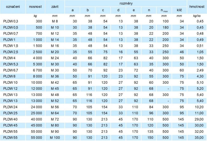 Otočný vázací bod PLDW delta tabulka rozměry