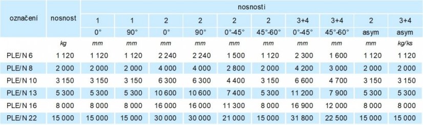 Navařovací oko s pružinou PLE/N eta, třída 8 - varianta bodu: PLE/N 1,12t