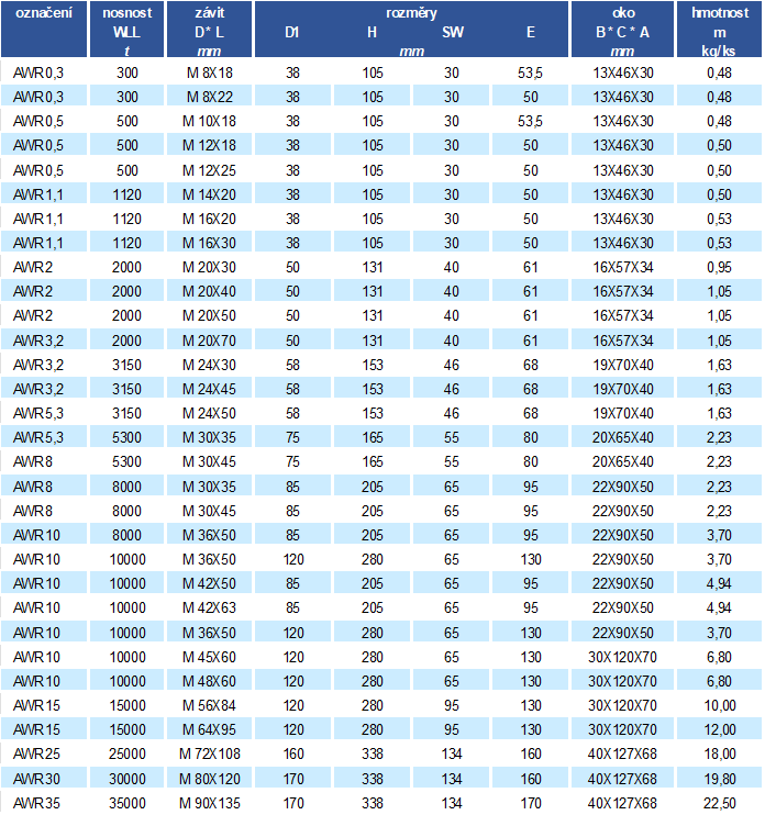 Otočný vázací bod AWR třída 8 tabulka