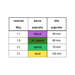 Plochý popruh s oky B2 dvouvrstvý  -  široké provedení