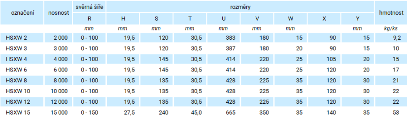Horizontální svěrka HSXW parametry