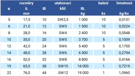 Nerezový třmen rovný DH, čep s vnitřním šestihranem (imbus) tabulka