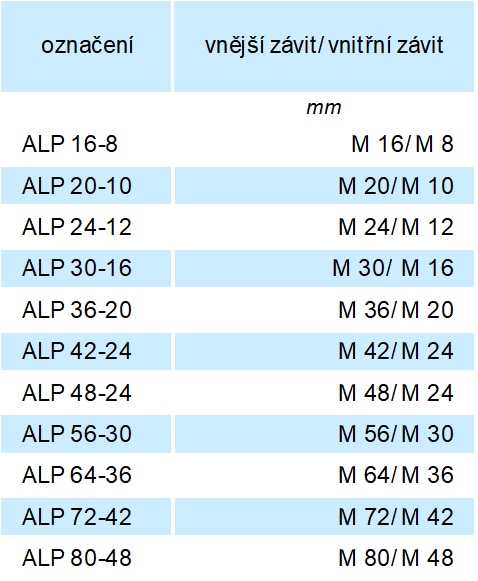 Závitový adaptér ALP pro vázací body