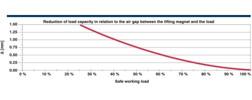 Magnet PMA diagram 1