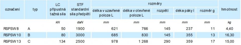 kotevní ráčna s háky RSWPS parametry