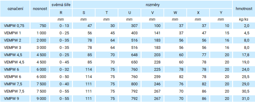 Vertikální svěrka VMPW Hardox parametry