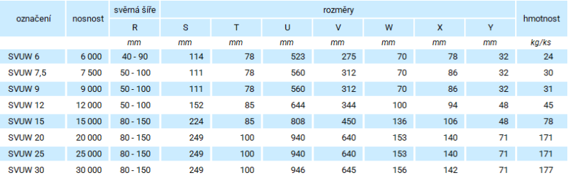 Kloubová vertikální svěrka SVUW - označení svěrky: 6t - SVUW