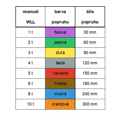 Plochý popruh s kovovými oky C2 dvouvrstvý