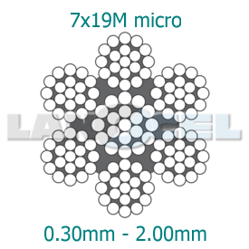 Nerezové mikro lanko 7x19M struktura