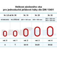 závěsné oko A třída 8 velikosti ok