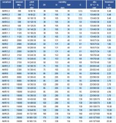 Otočný vázací bod AWR třída 8 tabulka