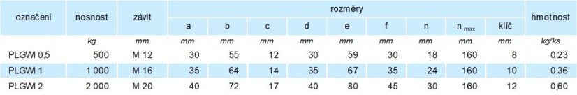 Nerezový otočný šroub s okem PLGWI SUPREME tabulka rozměry