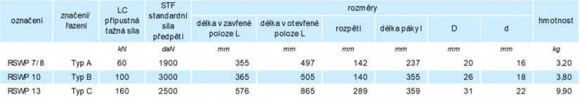 kotevní ráčna s oky RSWP parametry