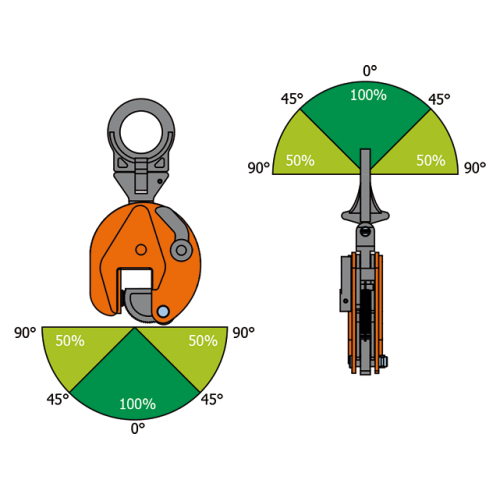 Kloubová vertikální svěrka VUW Hardox rozsah sěrky
