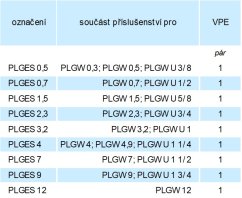 Náhradní klapky PLGES