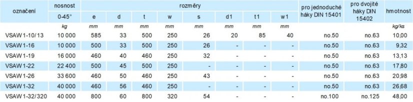 závěsné oko VSAW 800x320mm třída 10 parametry