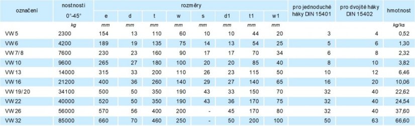 závěsná hlava VW třída 10 parametry
