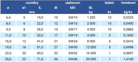 Nerezový třmen rovný DX s maticí a závlačkou tabulka