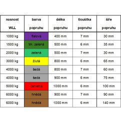 A4 - nekonečný plochý popruh dvouvrstvý