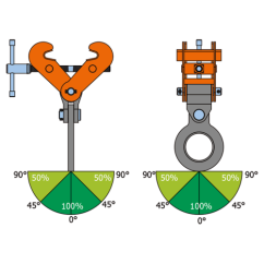 Šroubovací svěrka SVW rozsah svěrky