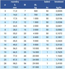 Nerezový třmen rovný DW se šřoubovacím čepem tabulka