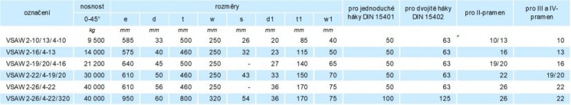 závěsná hlava VSAW 460/500x250mm třída 10 parametry