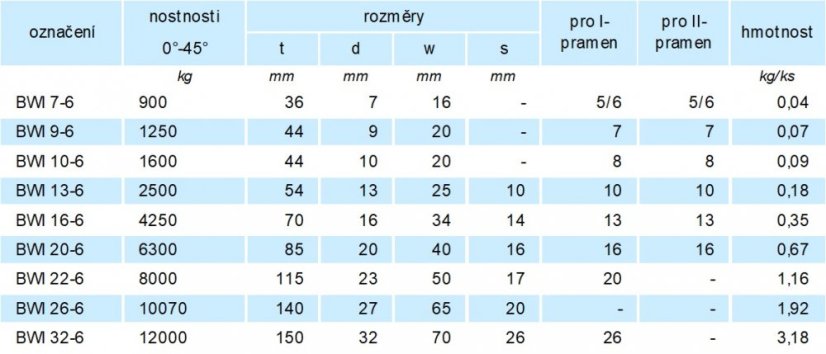 přechodový článek nerezový BWI třída 6 parametry