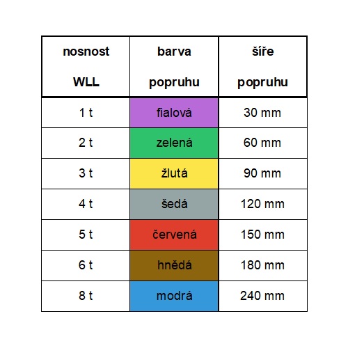 Plochý popruh s oky DoColor dvouvrstvý - nosnost WLL: 1.000 kg, efektivní délka: 10 m