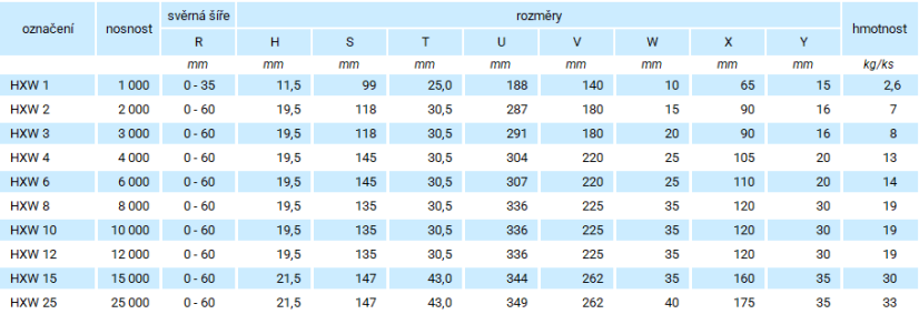 Horizontální svěrka HXW parametry