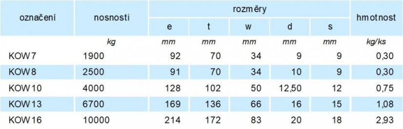 koncové oko KOW třída 10 parametry