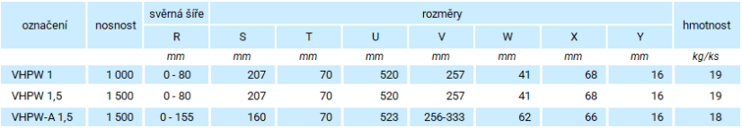Vertikální svěrka VHPW-A parametry