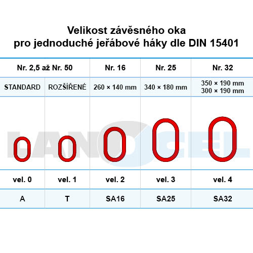 závěsné oko A třída 8 velikosti ok