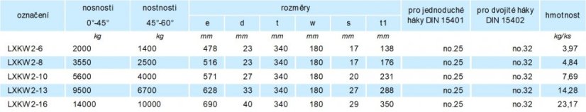 závěsný systém se zkracovači LXKW2 340x180mm třída 10 parametry