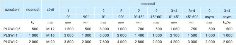 Nerezový otočný šroub s okem PLGWI SUPREME tabulka nosnosti