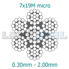 Nerezové mikro lanko 7x19M struktura