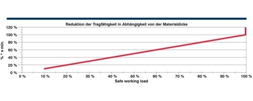 Magnet PMA diagram 4